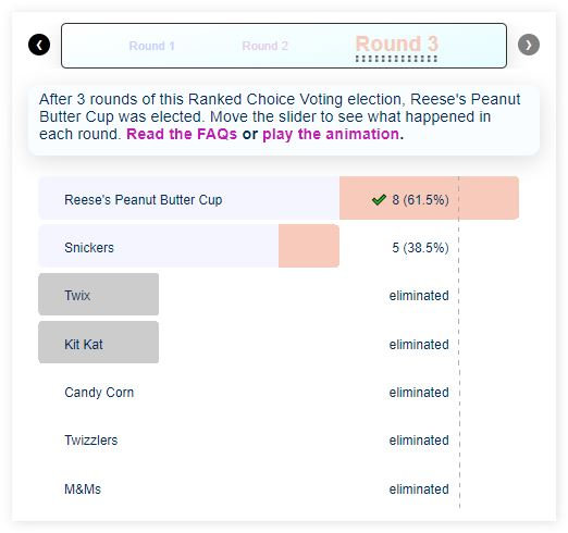HALLOWEEN POLL - Ranked Choice Voting Resource Center