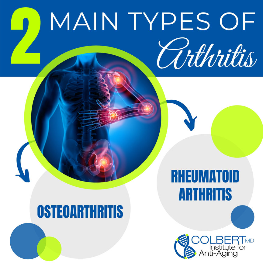 the-two-main-types-of-arthritis-colbert-institute-of-anti-aging